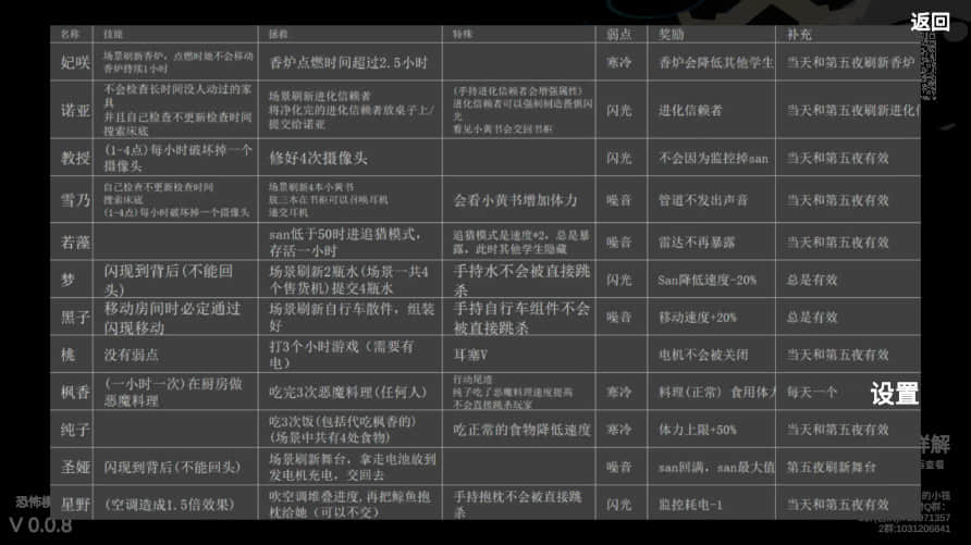 沙勒的五夜后宫2