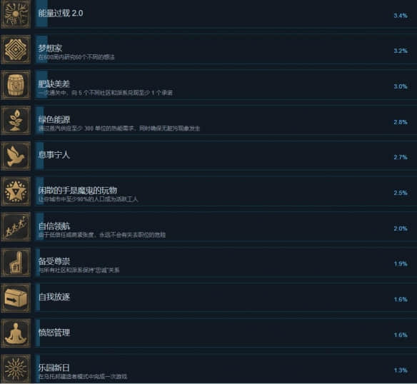 《冰汽时代2》成就达成条件分享