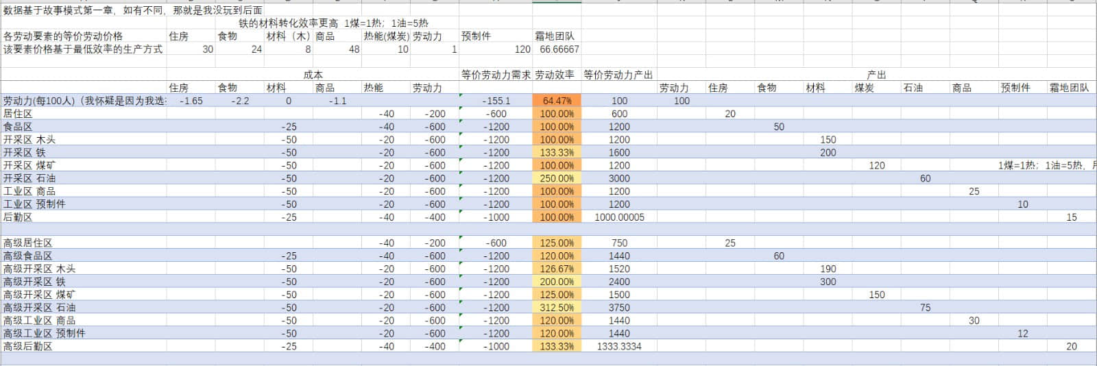 《冰汽时代2》资源建筑效率全面解析