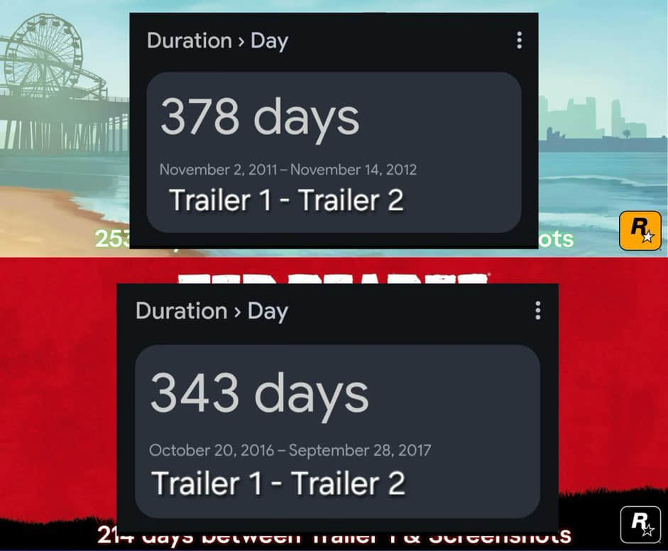 博主预测：《GTA6》下一支预告或于月底发布，符合R星惯例