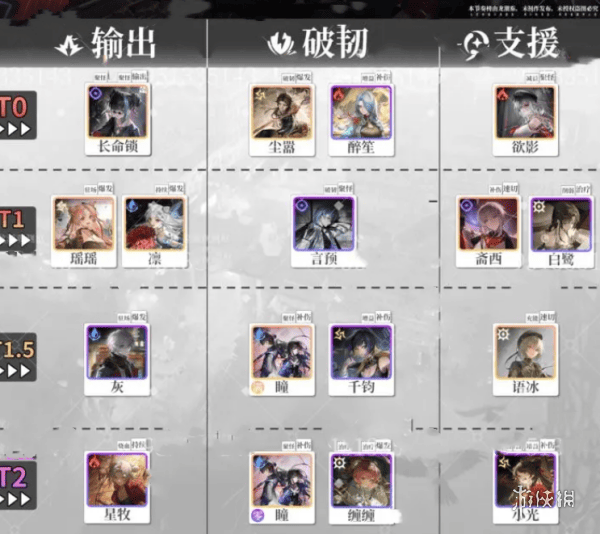 《归龙潮》全龙胤强度解析与梯度排名