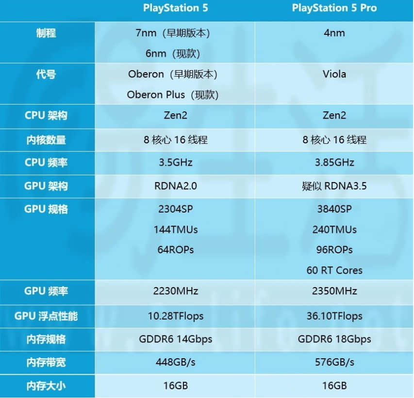PS5 Pro便捷体验获Sony高层力挺：开机即玩的优势PC平台难以复制