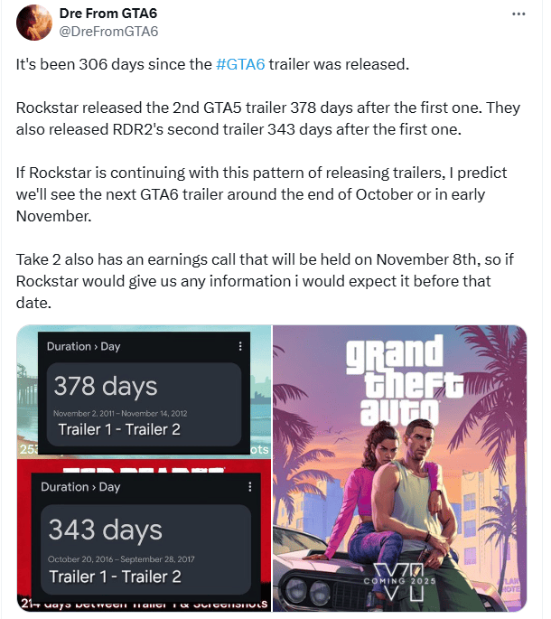 博主预测：《GTA6》下一支预告或于月底发布，符合R星惯例