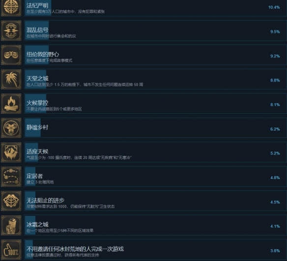 《冰汽时代2》成就达成条件分享