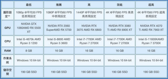 《战神5》PC版解锁时间详解